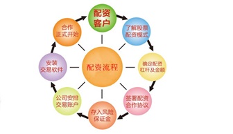 股票配资查询排名平台的排名算法揭秘