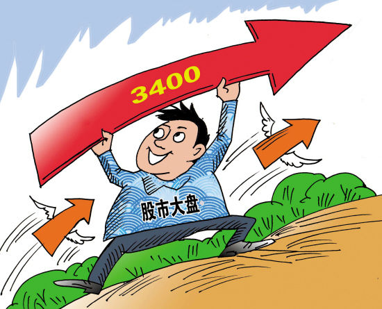 股票配资指数网数据：如何辅助你的投资决策？专业解读与应用