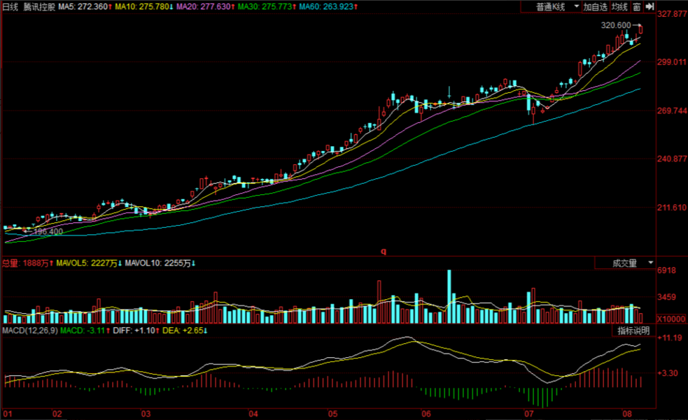 股票配资平台的风险控制与投资策略：以牛策略为例的深度剖析